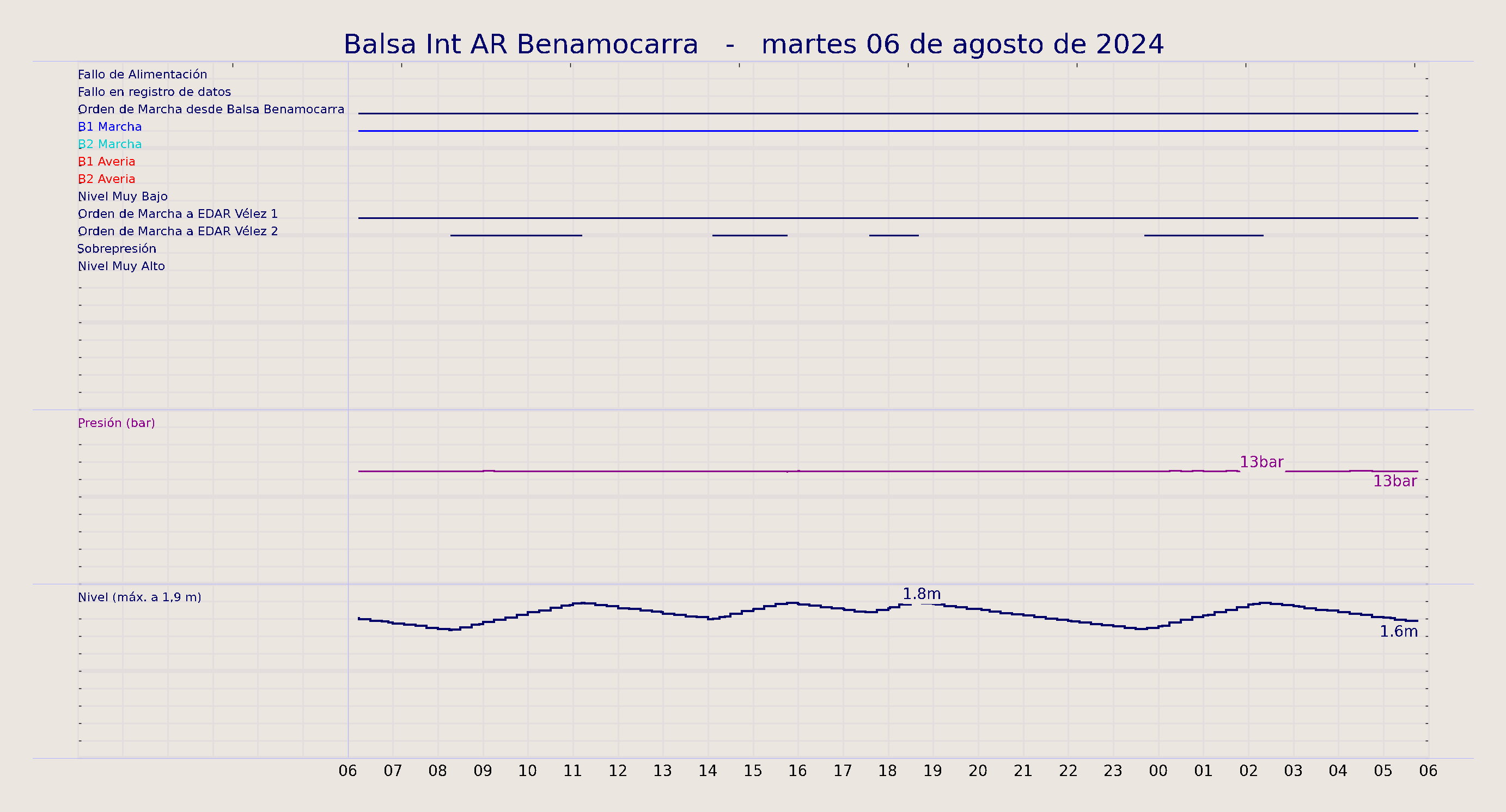 ../../imagenes/vid/2024/Balsa Int AR Benamocarra/2024-08-06 Balsa Int AR Benamocarra.png